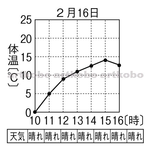 Web教材イラスト図版工房 R C2m 1日の気温と天気の変化のグラフ