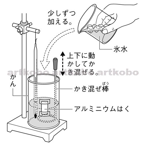 Web教材イラスト図版工房 R C2m 空き缶で水滴のできる温度の調べ方