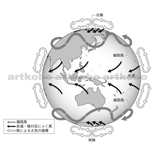 Web教材イラスト図版工房 R C2m 地球規模での大気の動き