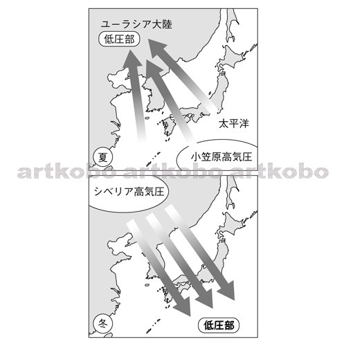 Web教材イラスト図版工房 R C2m 日本付近の季節風