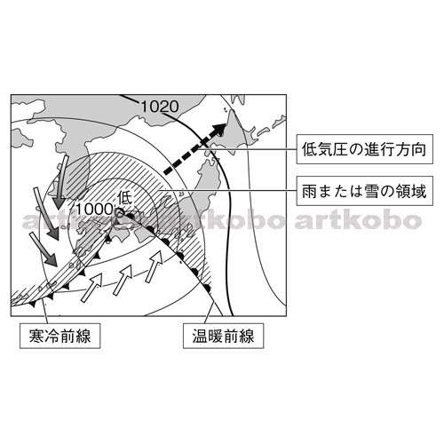 Web教材イラスト図版工房 R C2m 低気圧と前線が通過する天気図 4