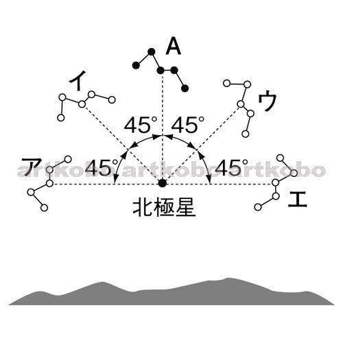 Web教材イラスト図版工房 R C2m カシオペヤ座の動き