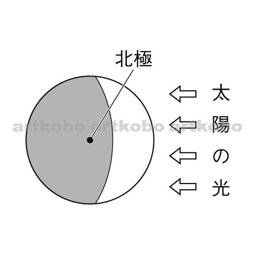 Web教材イラスト図版工房 R C2m 太陽の光の当たり方と地球の昼と夜 4