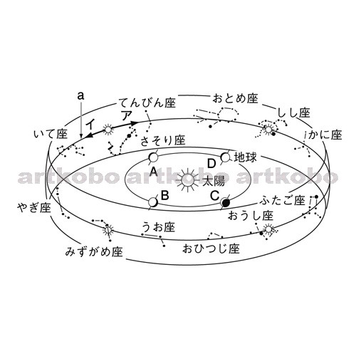 Web教材イラスト図版工房 R C2m 地球の公転と季節の星座の移り変わり 5