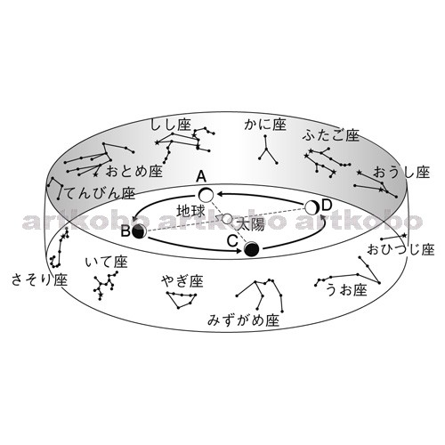 Web教材イラスト図版工房 R C2m 地球の公転と季節の星座の移り変わり 8