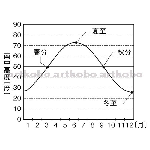 Web教材イラスト図版工房 / 中学理科2分野モノクロ