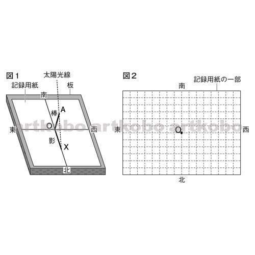 Web教材イラスト図版工房 R C2m 棒の影のでき方の観察と記録 1