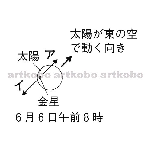 Web教材イラスト図版工房 R C2m 太陽の前を金星が通過する現象